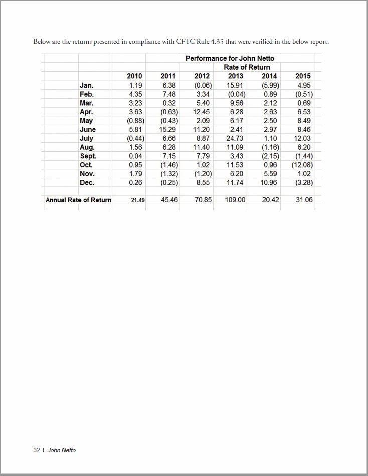 The Global Macro Edge: Maximizing Return Per Unit-of-Risk